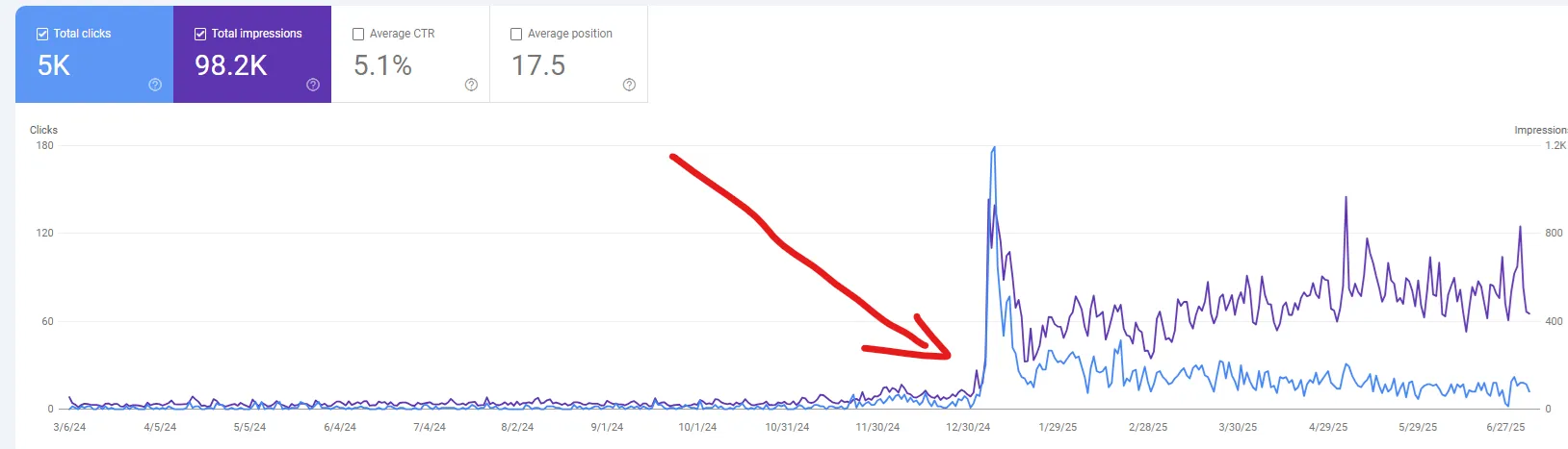 SEO optimalizált weboldal készítés Szolnok - keresőmotor optimalizálás és online láthatóság növelés